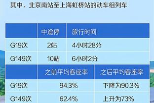 名嘴：宁选里夫斯也不选比尔当太阳的第三选择