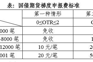 薪资专家：开拓者和太阳在三方交易中分别获得880&110万交易特例